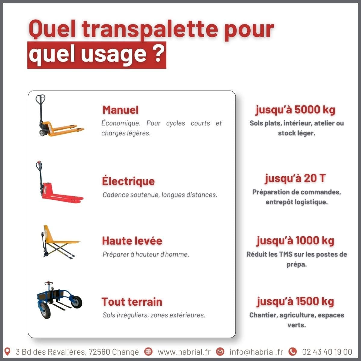 Carrousel LinkedIn d'Habrial : quel transpalette pour quel usage