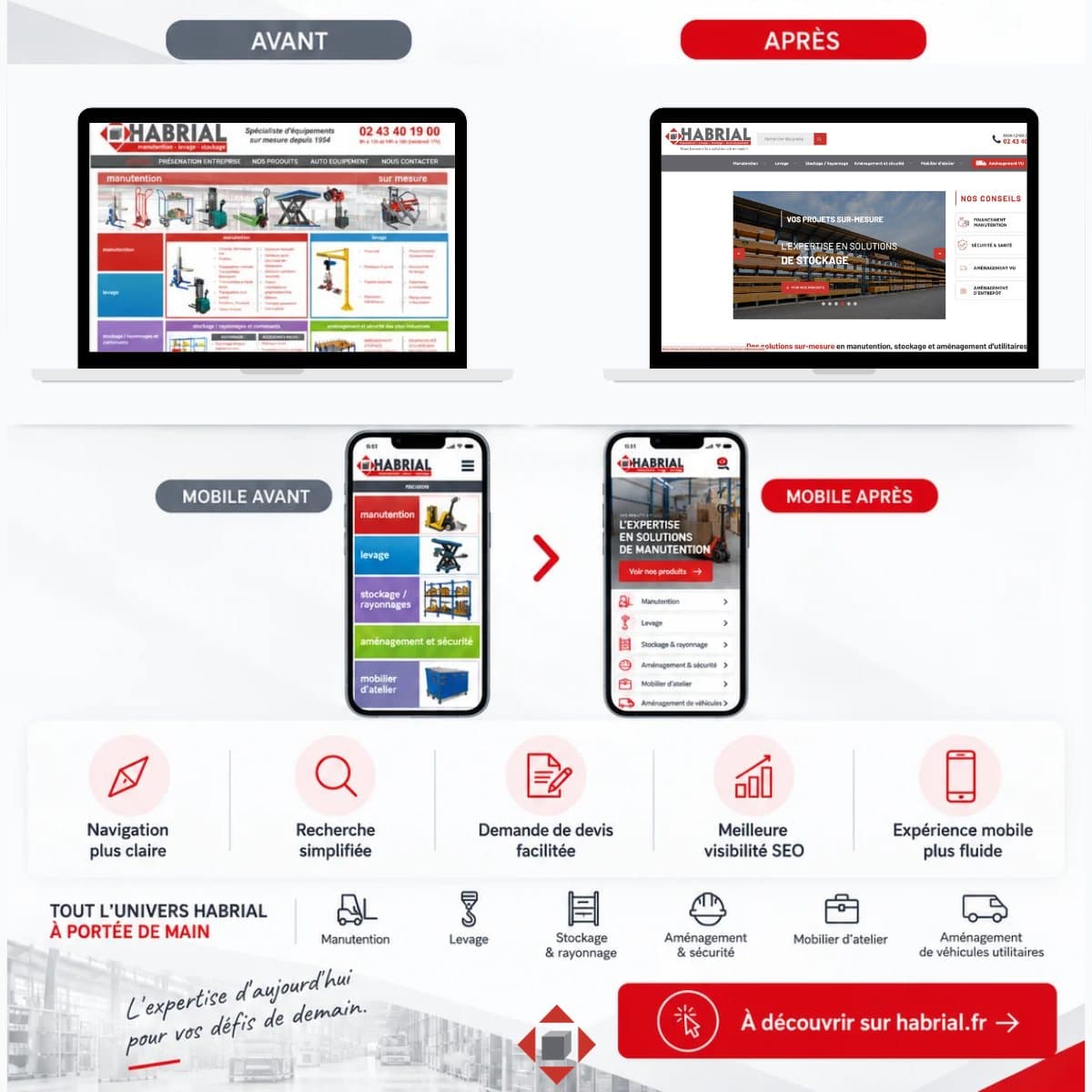 Site d'Habrial avant et après la refonte, sur ordinateur et sur mobile